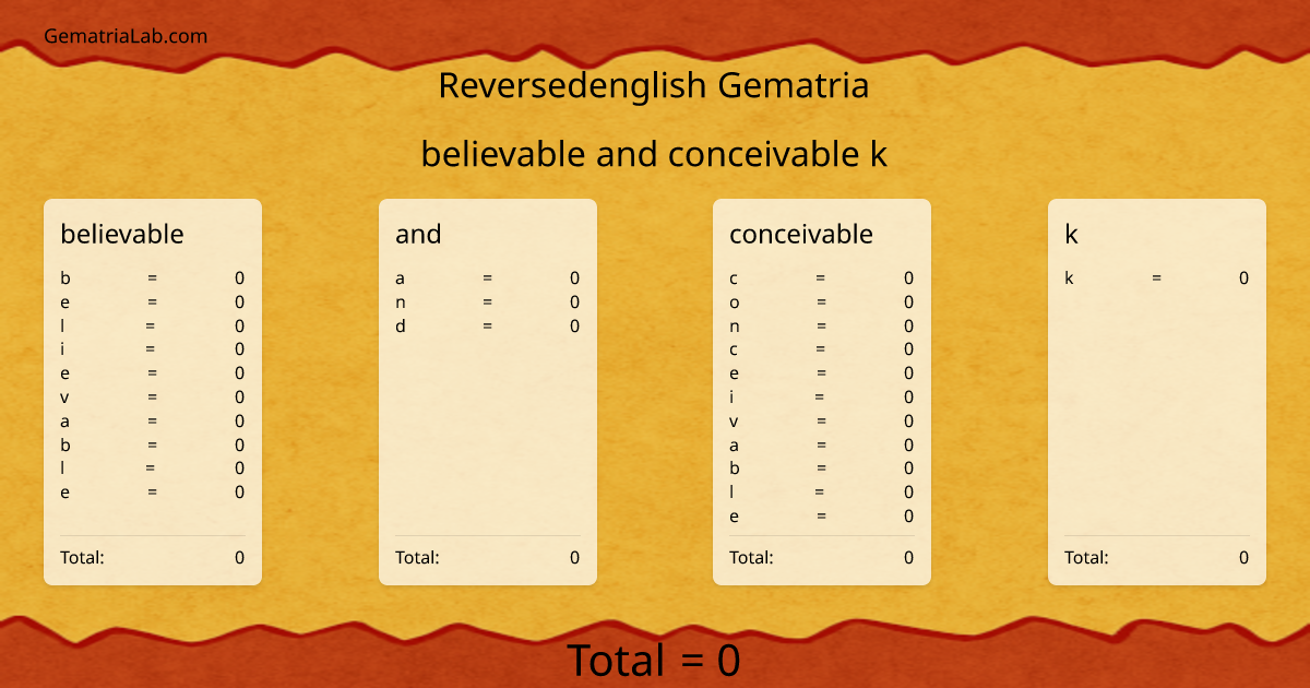 believable and conceivable k in reversedenglish Gematria